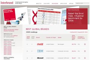 best global brands 2009